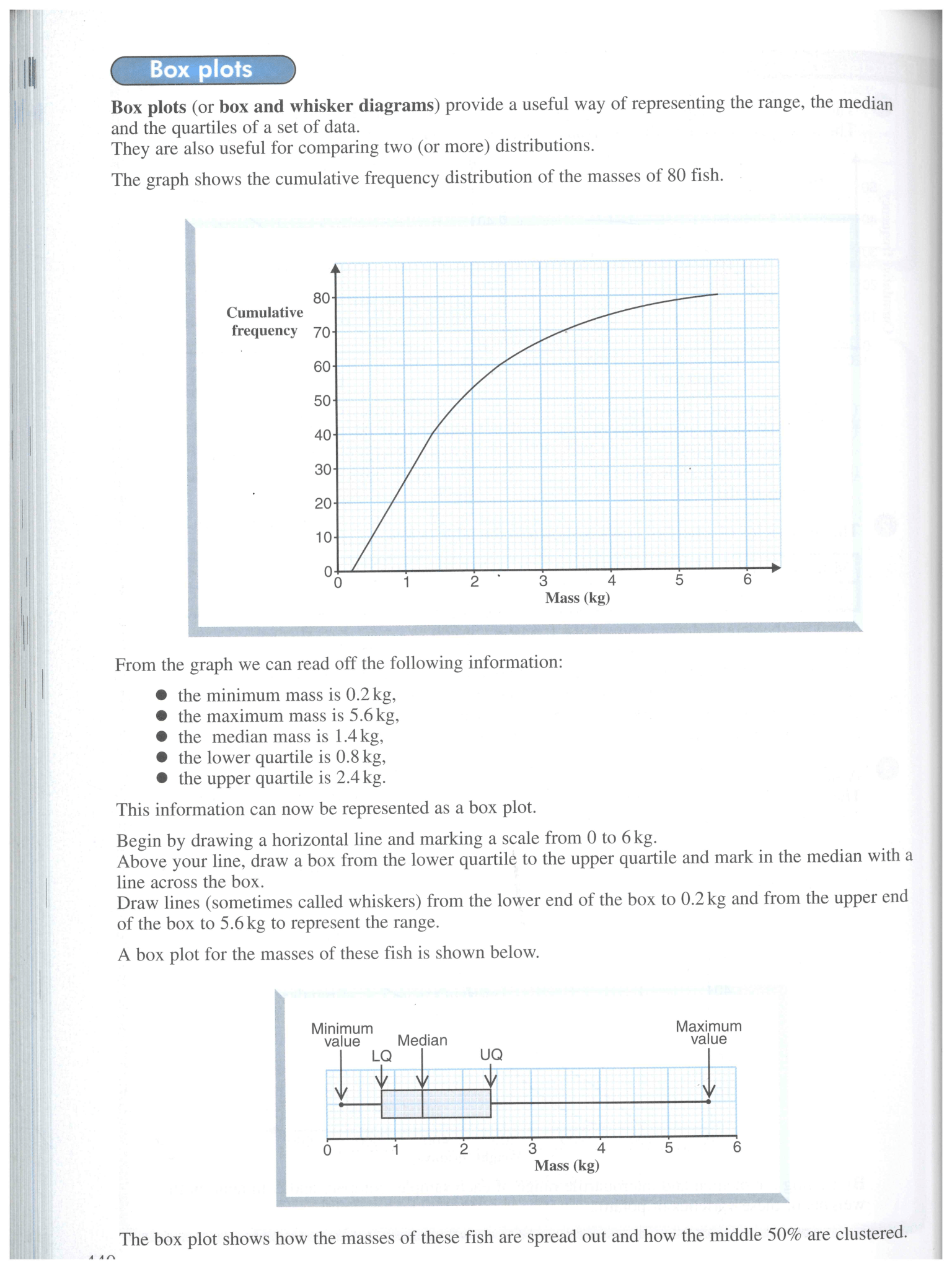 Mathematics for AQA GCSE Intermediate Tier